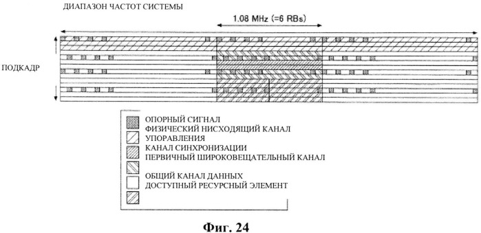 Пользовательское устройство, способ приема широковещательного канала и система связи (патент 2535930)