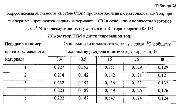 Способ получения твердого противогололедного материала на основе пищевой поваренной соли и кальцинированного хлорида кальция (варианты) (патент 2583960)