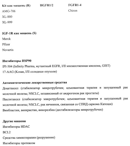 Выбор лекарственных средств для терапии рака легких с помощью матриц на основе антител (патент 2519647)