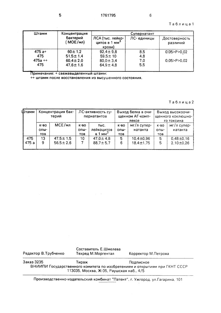 Штамм бактерий воrdетеllа реrтussis - продуцент коклюшного токсина (патент 1761795)