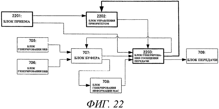 Терминал связи и базовая станция (патент 2491773)