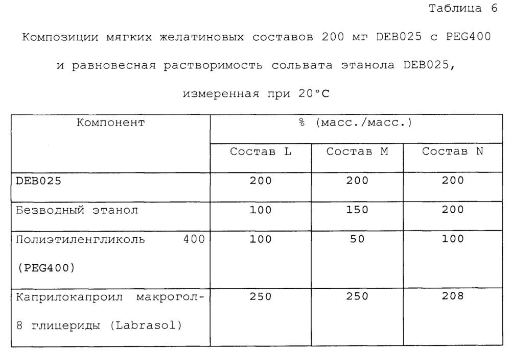 Фармацевтические композиции (патент 2639482)