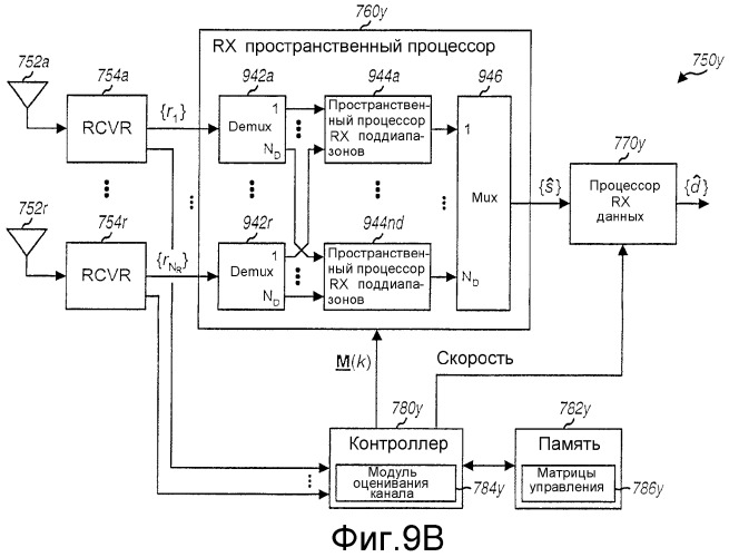 Разнесение передачи и расширение по пространству для основанной на ofdm системе связи со множеством антенн (патент 2350013)