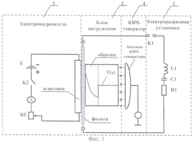 Способ воспроизведения термомеханического действия рентгеновского излучения ядерного взрыва на образцы конструкционных материалов (патент 2502996)