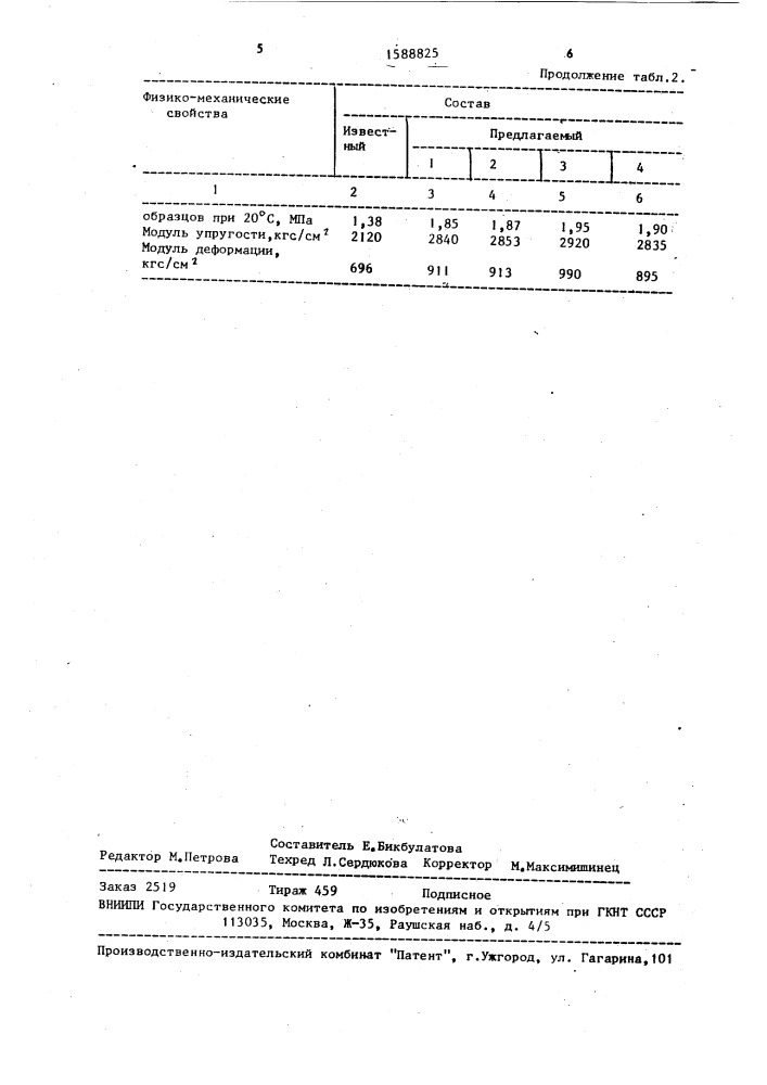 Композиция для дорожного строительства (патент 1588825)