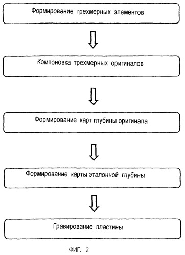 Способ изготовления гравированной пластины (патент 2421338)