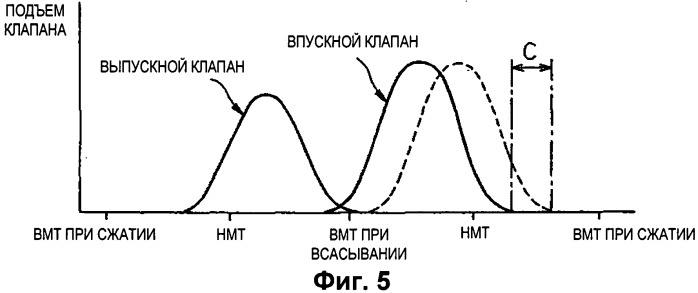Двигатель внутреннего сгорания с искровым зажиганием (патент 2509907)