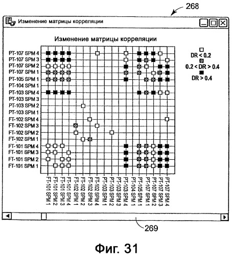 Система предотвращения нестандартной ситуации на производственном предприятии (патент 2377628)