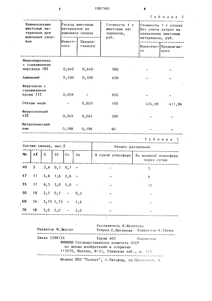 Сплав для раскисления стали (патент 1087560)