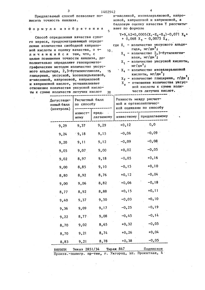 Способ определения качества сухого хереса (патент 1402942)