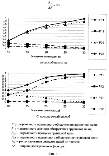 Способ обнаружения групповой цели (патент 2293349)