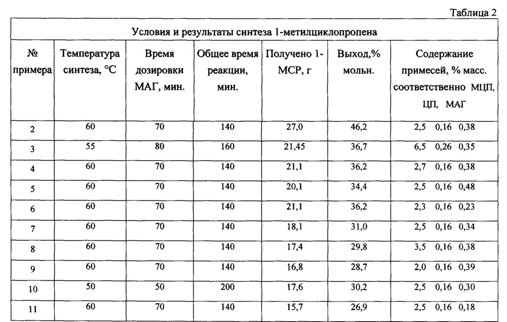 Способ получения 1-метилциклопропена (патент 2667511)