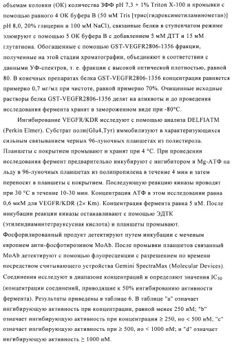 Ингибиторы активности протеинтирозинкиназы (патент 2498988)