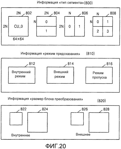 Способ и устройство кодирования видео, использующие блок преобразования переменной древовидной структуры, и способ и устройство декодирования видео (патент 2547707)