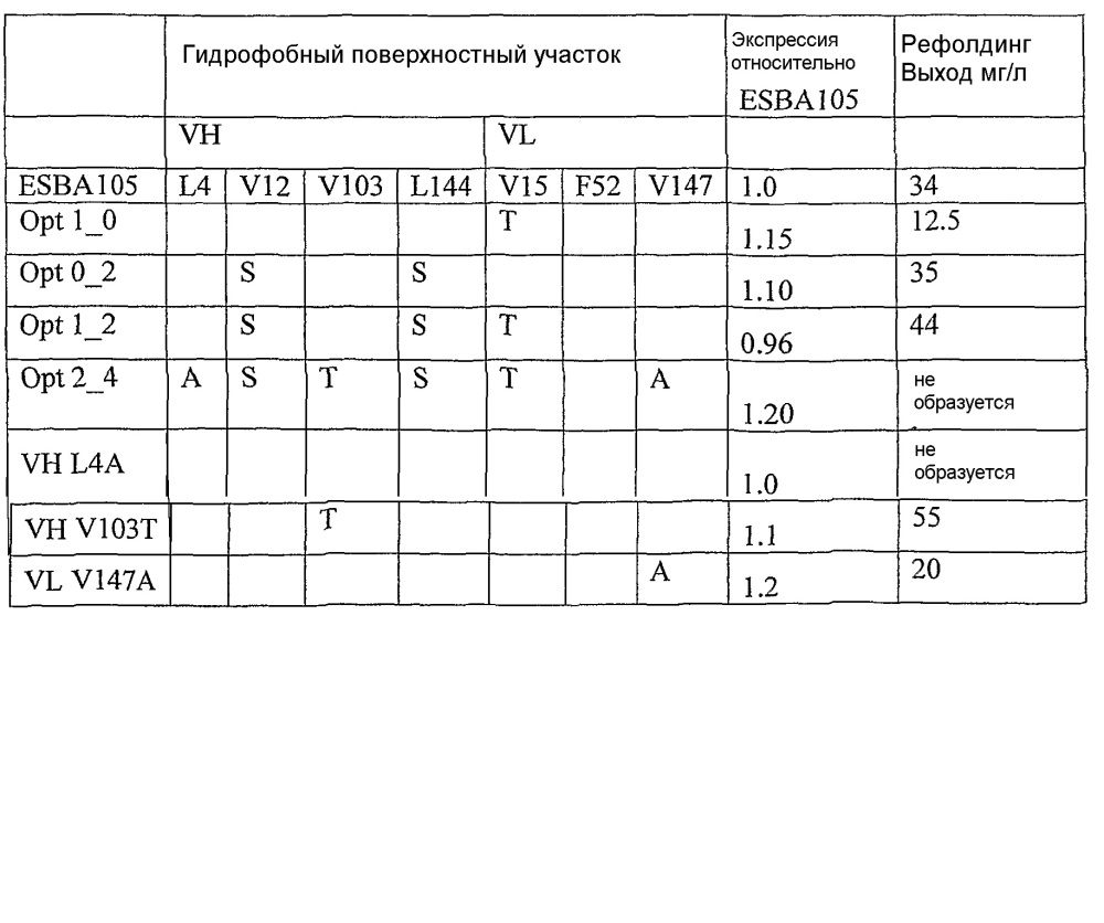 Оптимизация растворимости иммуносвязывающих средств (патент 2653441)