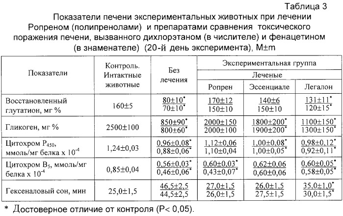 Средство для стимуляции процессов естественной регенерации печени (патент 2252026)