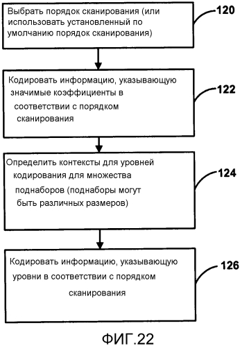 Кодирование коэффициентов преобразования для видеокодирования (патент 2562381)