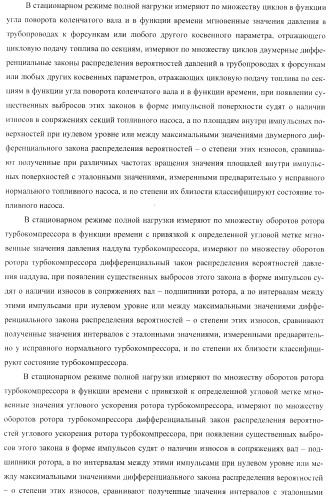 Способ определения технического состояния двигателей внутреннего сгорания и экспертная система для его осуществления (патент 2428672)