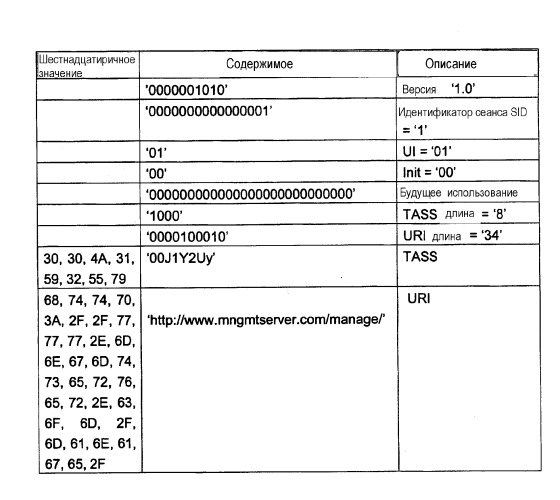 Способ инициируемой сервером синхронизации в системе синхронизации, где сообщение запроса от сервера имеет максимальный размер (патент 2298287)