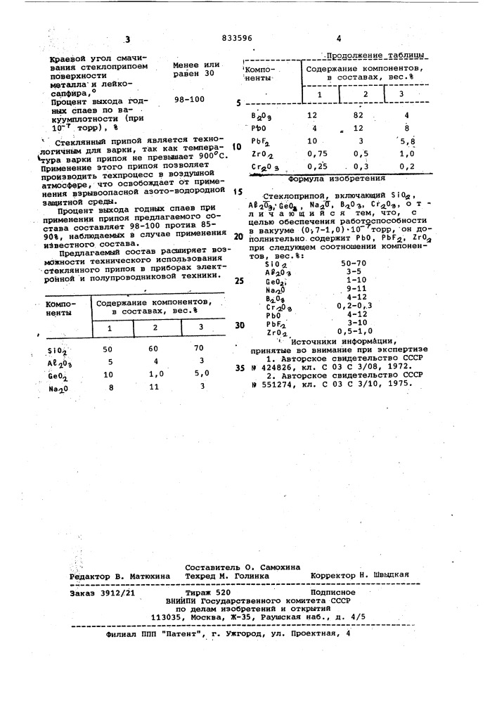 Стеклоприпой (патент 833596)