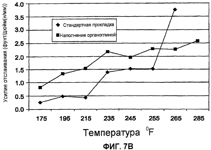 Отслаиваемые композитные термопластичные герметики в упаковочных пленках (патент 2499673)