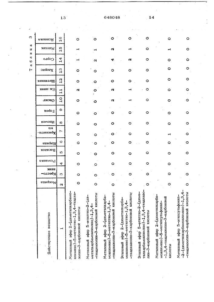 Гербицидное средство (патент 648048)