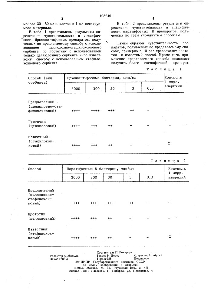 Способ получения антительного диагностикума сальмонелл (патент 1082401)