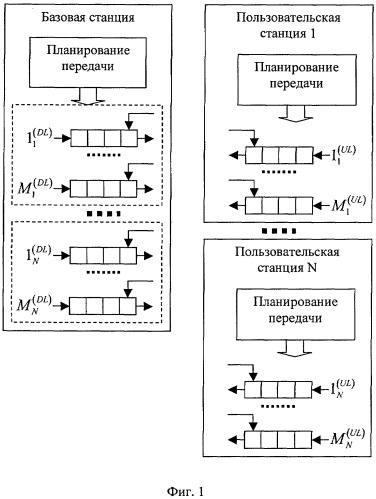 Способ адаптивной передачи данных в беспроводной сети по стандарту ieee 802.16 (патент 2304355)