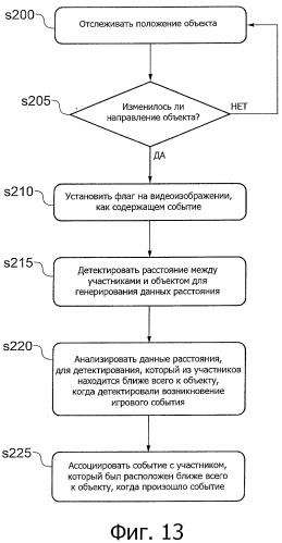 Способ и устройство для генерирования регистрационной записи события (патент 2498404)