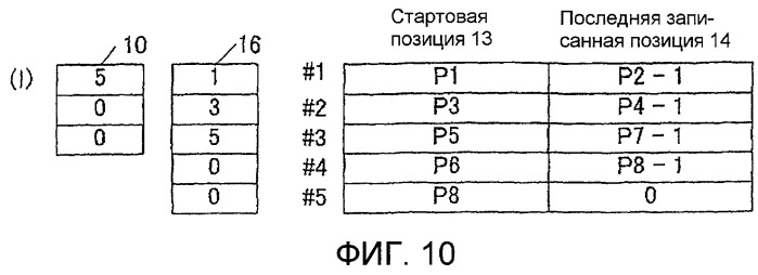 Однократно записываемый носитель информации и предназначенные для него способ записи и способ воспроизведения (патент 2418328)