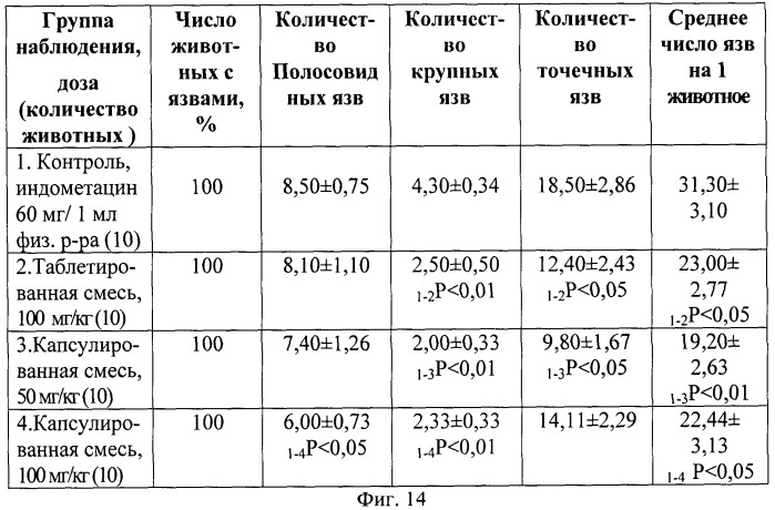 Способ получения средства, обладающего противоязвенным действием (патент 2533228)