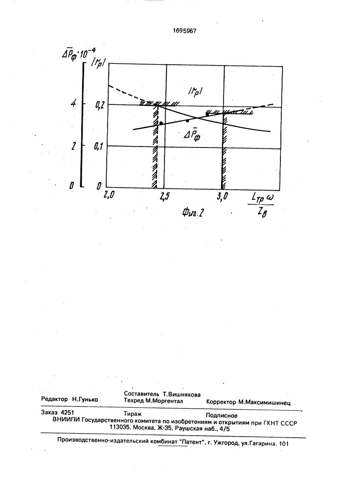 Гидравлический фильтр (патент 1695967)