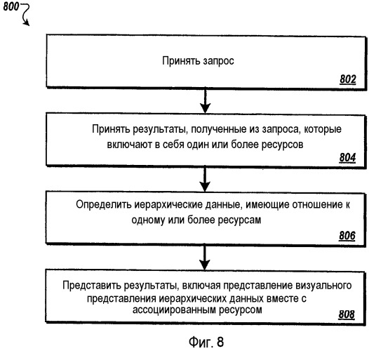 Визуализация структуры сайта и разрешение переходов сайта для результата поиска или связанной страницы (патент 2501079)