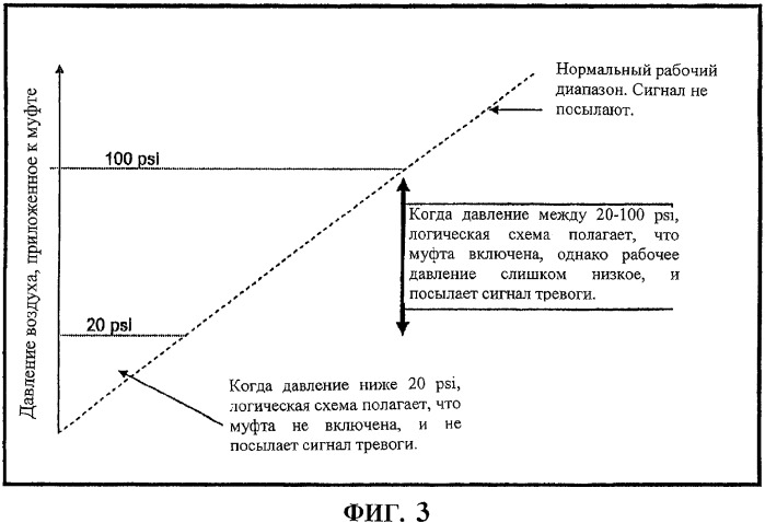 Способ и устройство контроля давления воздуха на муфте установки для подземного ремонта скважин (патент 2344284)