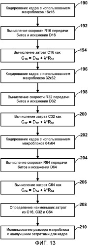 Кодирование видео при помощи больших макроблоков (патент 2533196)