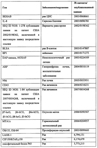 Конструкции терапевтического переключения генов и биореакторы для экспрессии биотерапевтических молекул и их применение (патент 2499599)