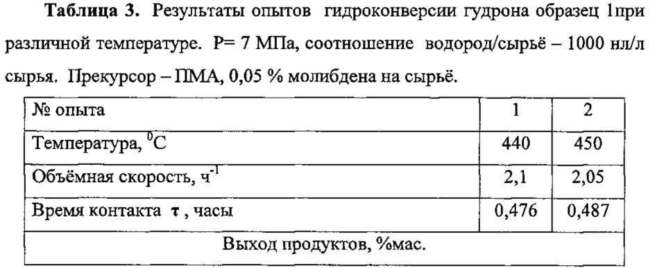 Способ гидроконверсии тяжёлого углеводородного сырья (варианты) (патент 2614755)