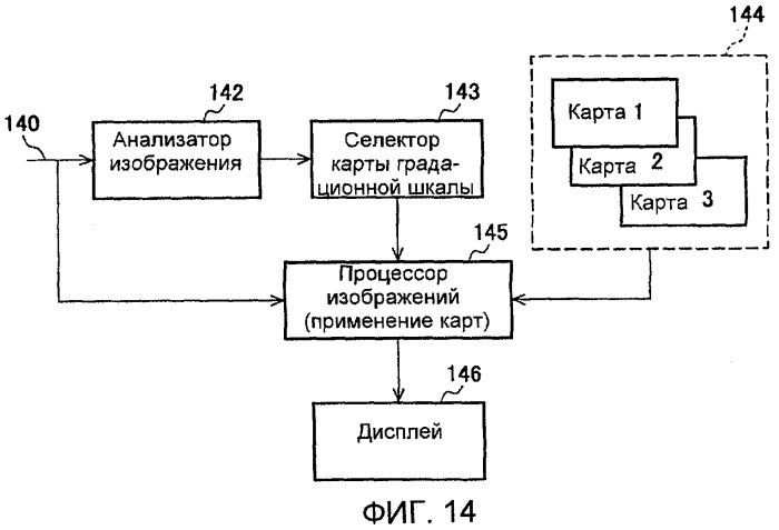 Способы и системы для модуляции фоновой подсветки с обнаружением смены плана (патент 2435231)