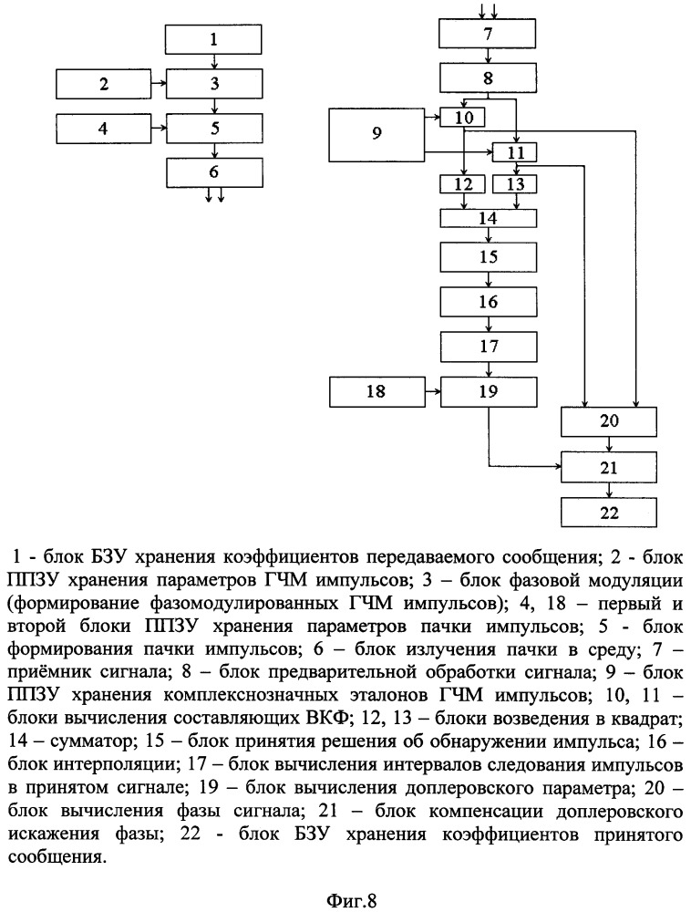 Способ и устройство передачи дискретной информации для быстродвижущихся объектов (патент 2658649)