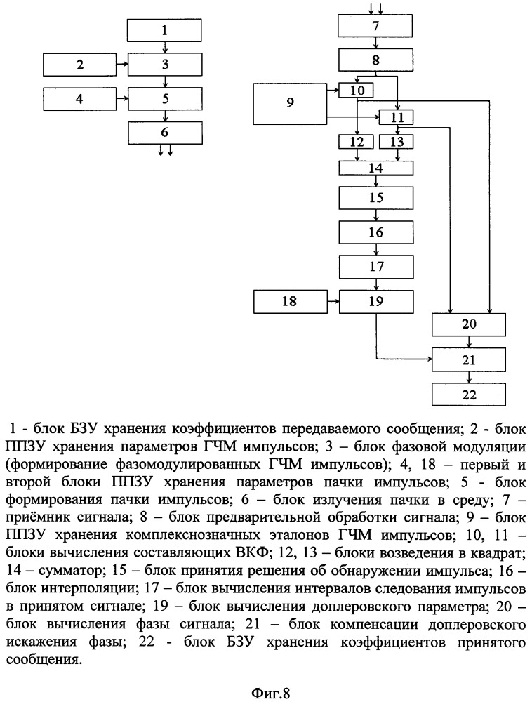 Способ и устройство передачи дискретной информации для быстродвижущихся объектов (патент 2658649)