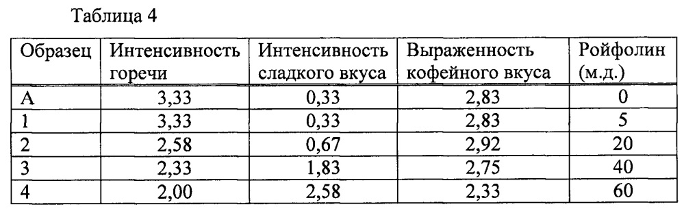 Вкусомодифицирующий ингредиент (патент 2652131)