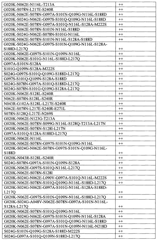 Способы и композиции, содержащие варианты сериновой протеазы (патент 2663114)