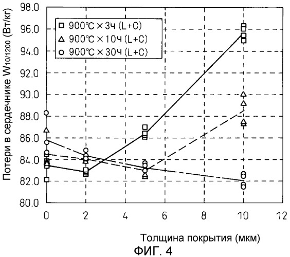 Неориентированная магнитная листовая сталь и способ ее изготовления (патент 2485186)