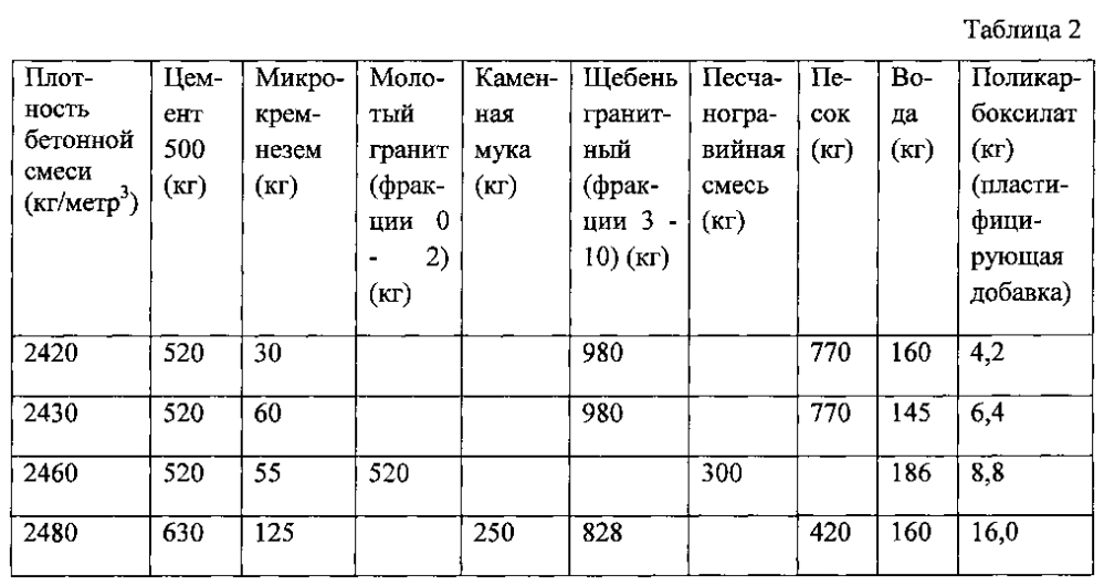 Труба с бетонным покрытием и способы ее изготовления (патент 2596298)