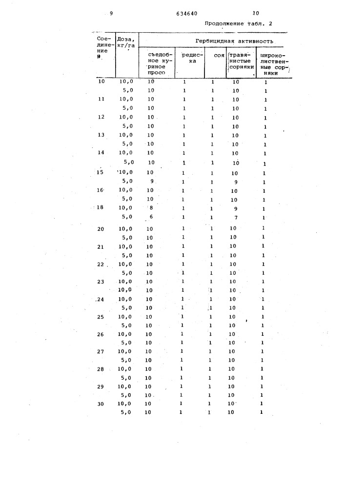 Гербицидная композиция (патент 634640)