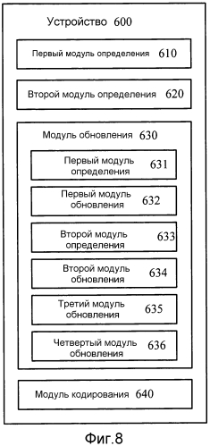 Способ кодирования и декодирования изображения, способ обработки данных изображения и соответствующие устройства (патент 2571514)