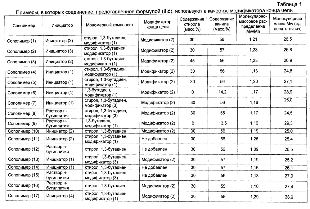 Резиновая смесь и пневматическая шина (патент 2603370)