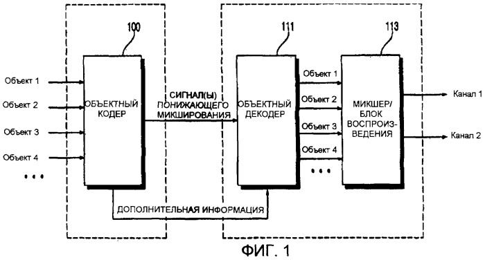 Способы и устройства кодирования и декодирования объектно-ориентированных аудиосигналов (патент 2455708)