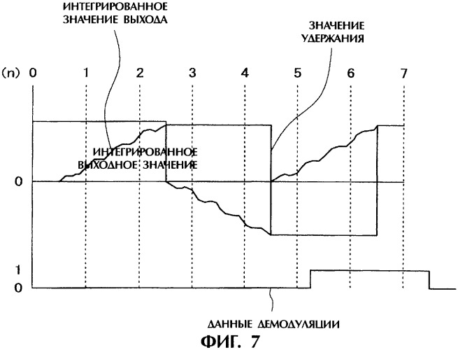 Дисковый носитель записи, способ производства дисков, устройство привода диска (патент 2316832)