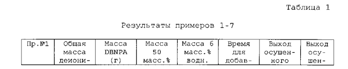 Способ получения 2,2-диброммалонамида (патент 2565075)